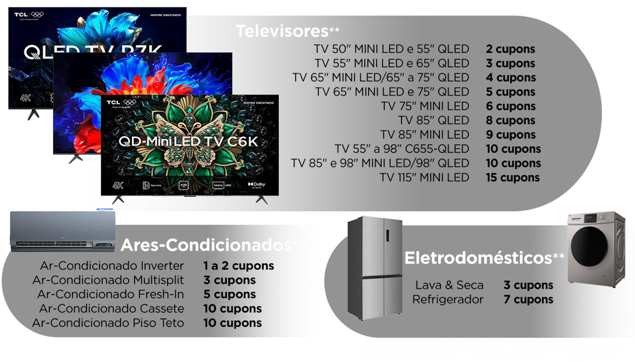 Como funciona